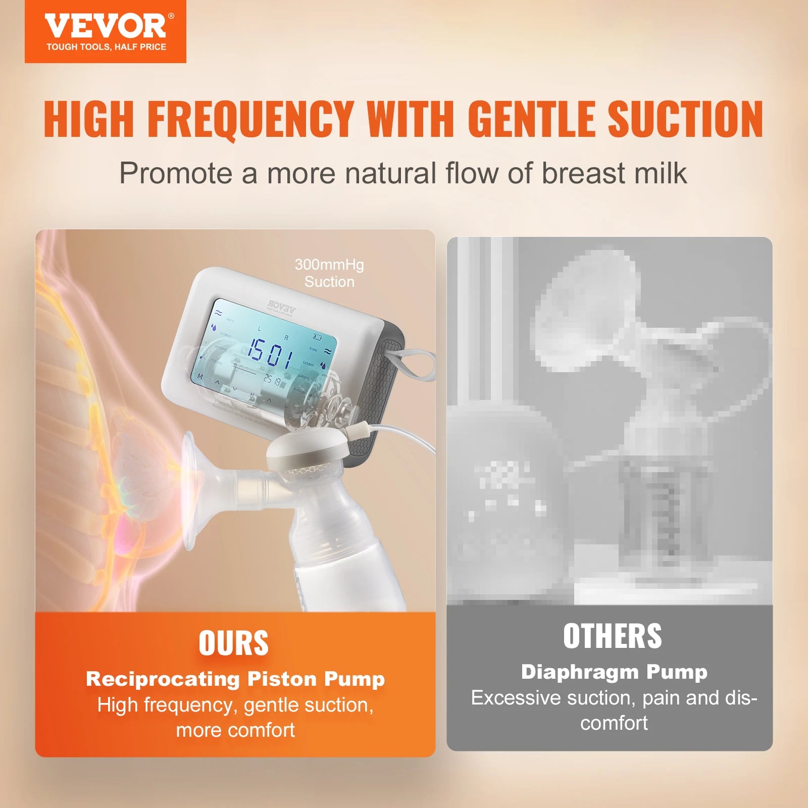 VEVOR Breast Pump